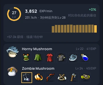 练级模式下的 MapleStory Classic 每小时经验追踪:每分钟经验、等级条、本地图怪物图片和下一个野外BOSS